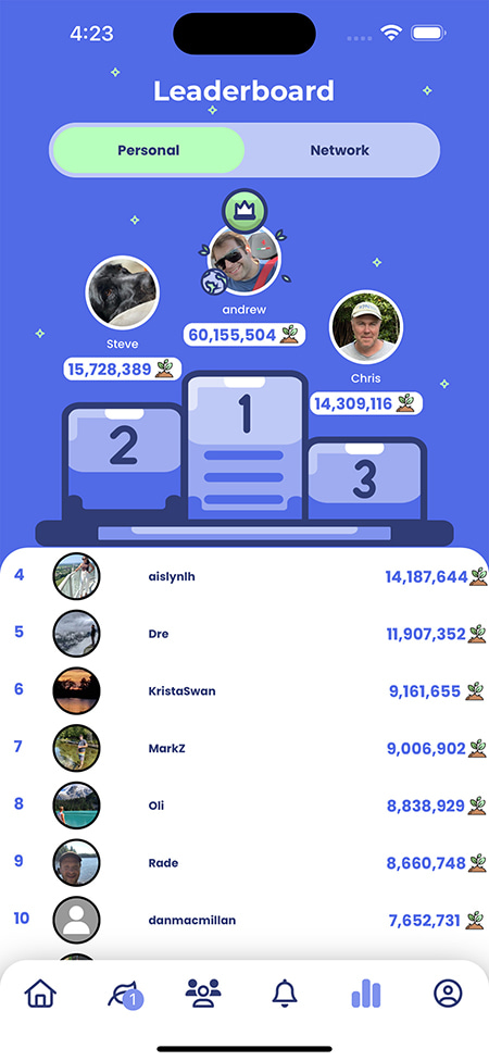 Leaderboard personal